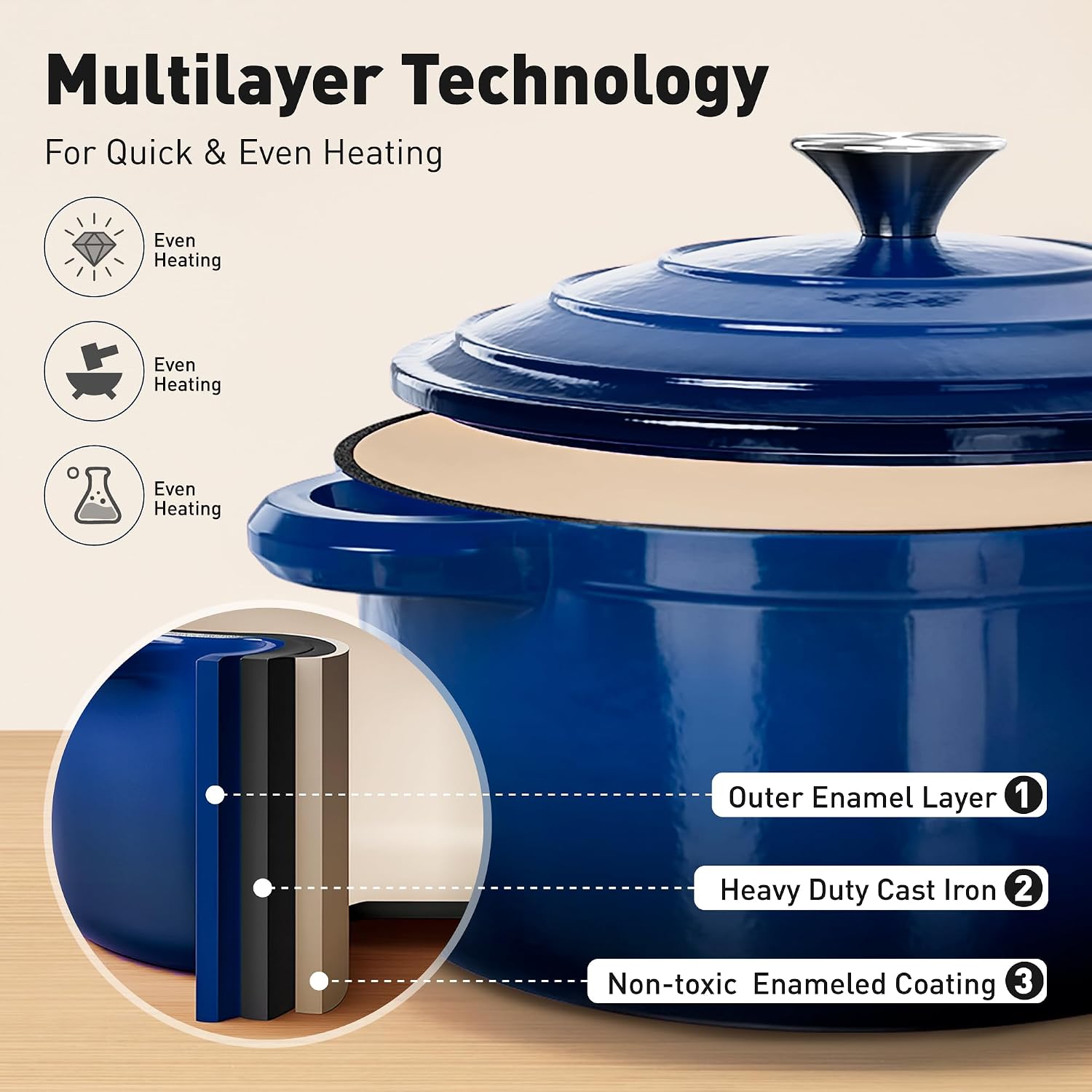 7点セットのエナメル鋳鉄製調理器具セット、蓋付き誘導対応ダッ - Dutch Oven Enamel のレビューと価格
